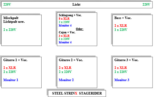 Steel Strinx Stagerider